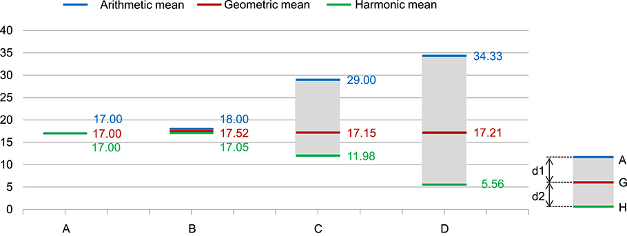 Agh Chart