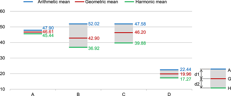 Agh Chart